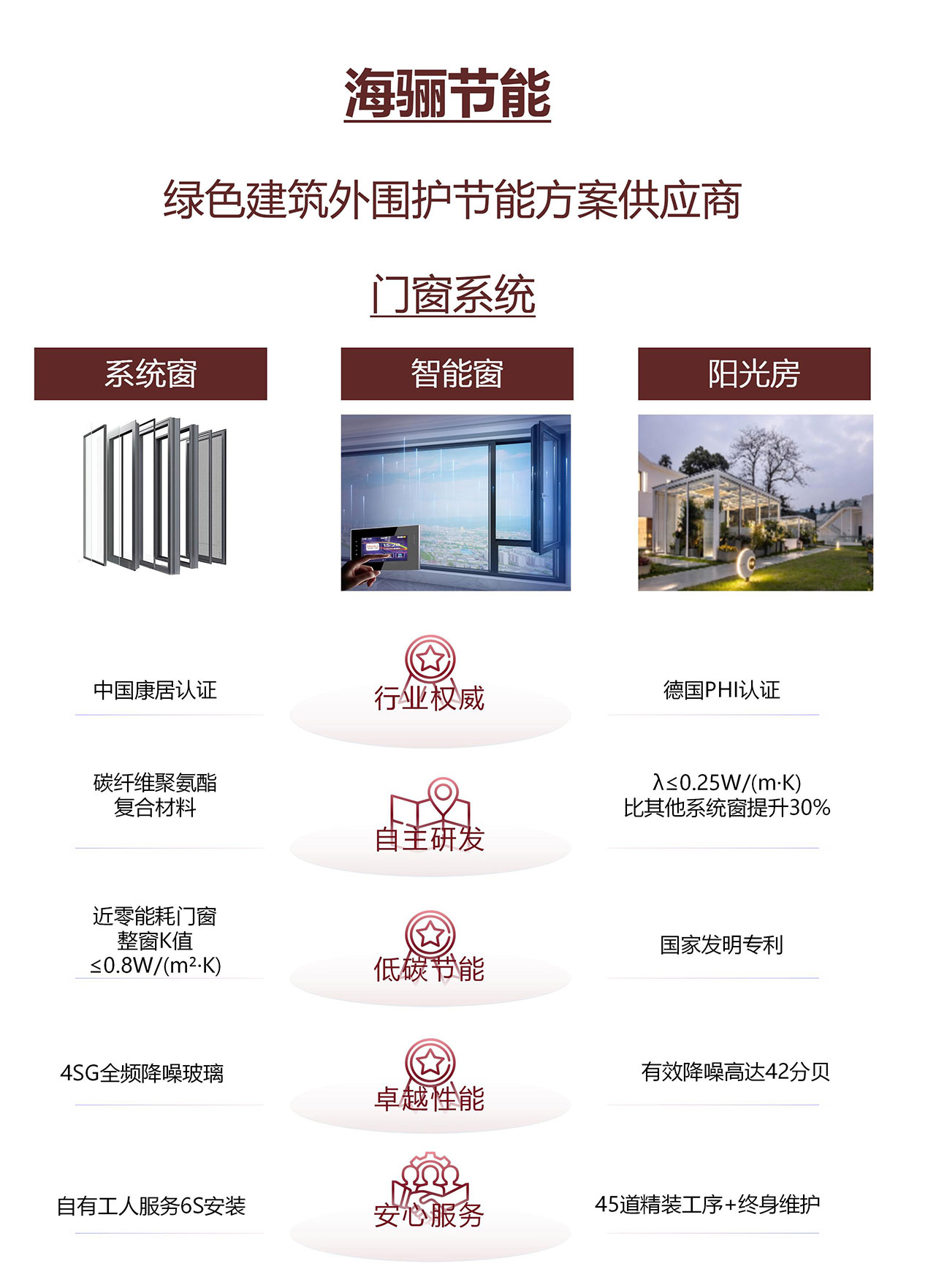 門窗系統(tǒng)