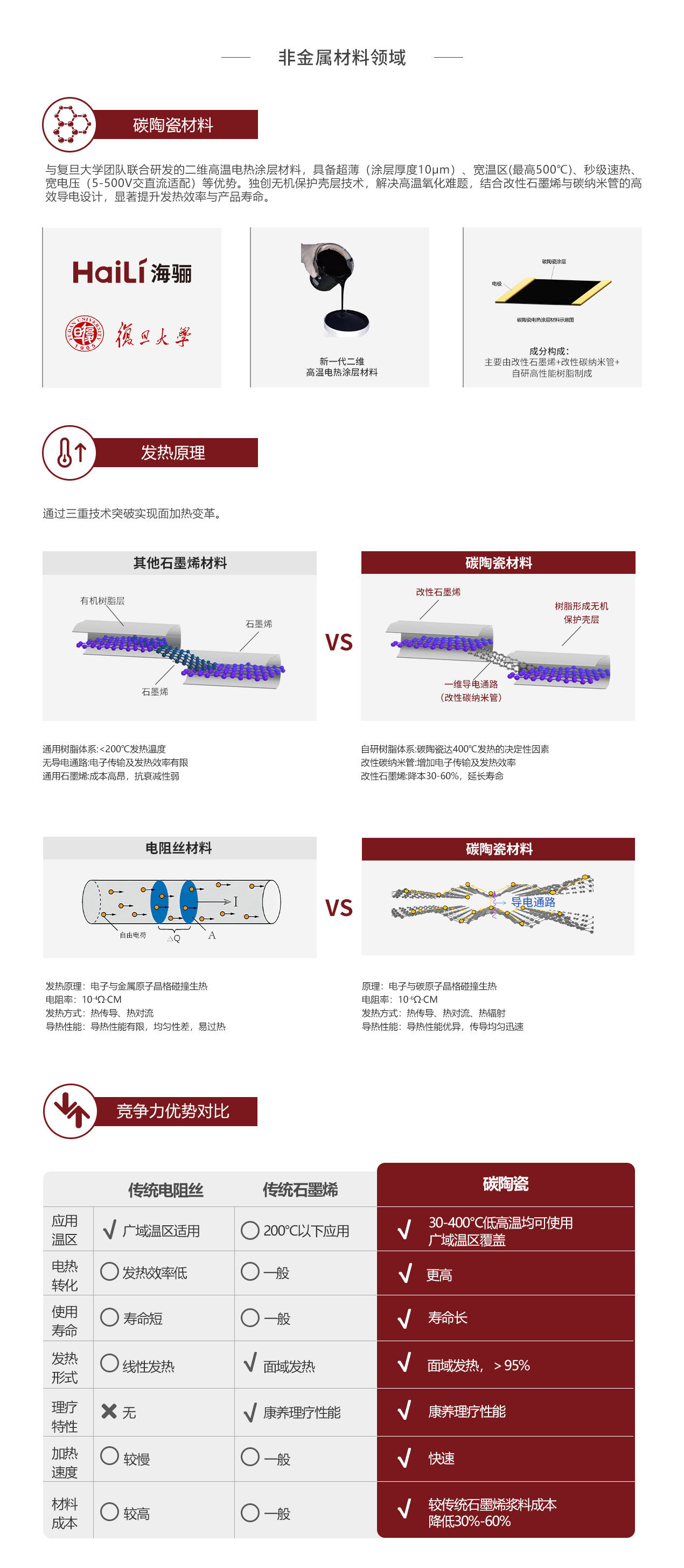 科研院校及社會資本機構(gòu)，在鎂合金、3D打印等尖端技術(shù)開展研究并得突破性進展，實現(xiàn)在飛機、軍工、生物醫(yī)療等領(lǐng)域的應(yīng)用。