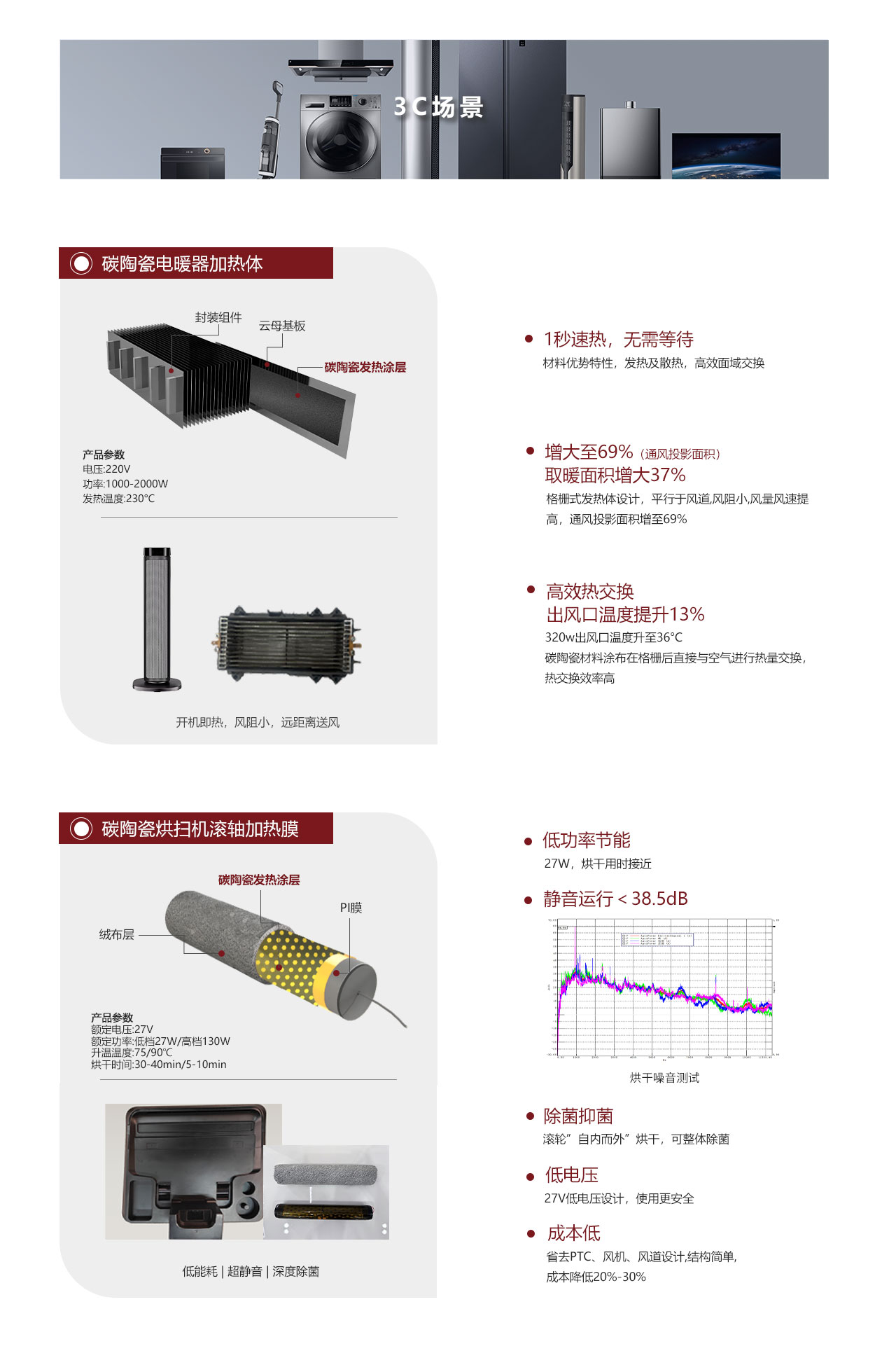 科研院校及社會資本機構(gòu)，在鎂合金、3D打印等尖端技術(shù)開展研究并得突破性進展，實現(xiàn)在飛機、軍工、生物醫(yī)療等領(lǐng)域的應(yīng)用。