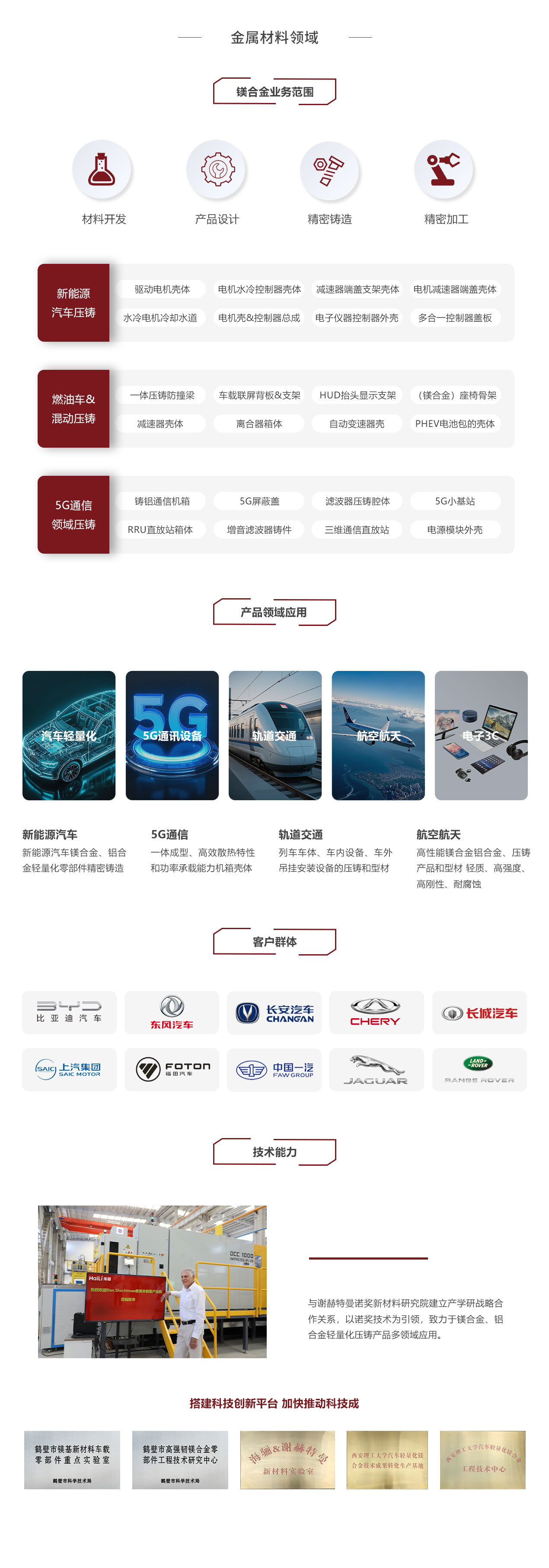 科研院校及社會資本機構(gòu)，在鎂合金、3D打印等尖端技術(shù)開展研究并得突破性進展，實現(xiàn)在飛機、軍工、生物醫(yī)療等領(lǐng)域的應(yīng)用。